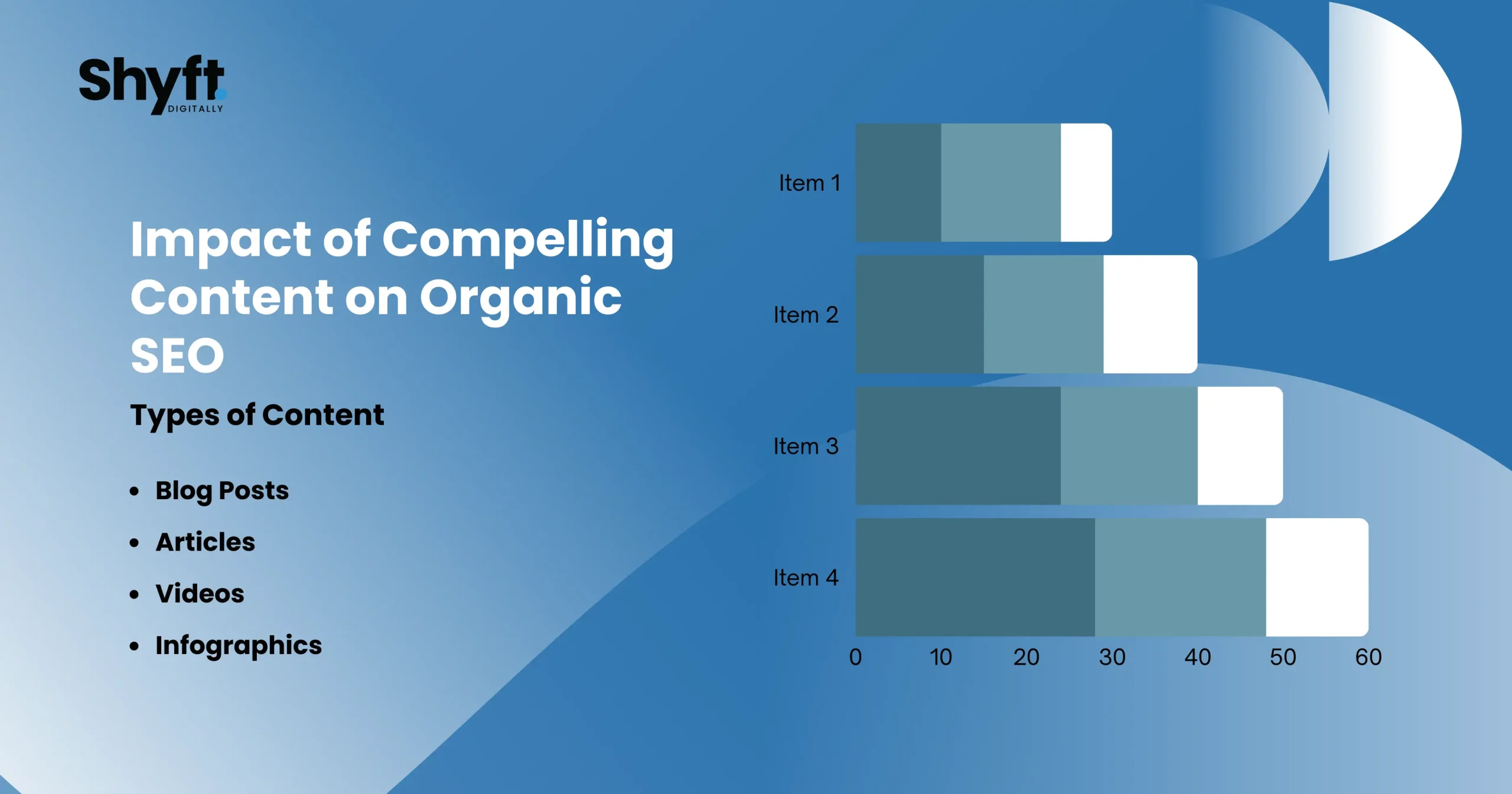 What are Organic SEO Services 2 Impact of Compelling Content on Organic SEO